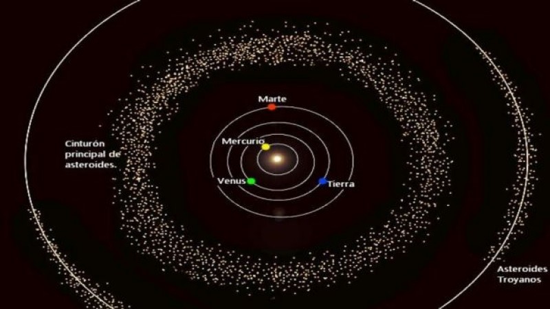Descubren asteroide con telescopio de 74 años