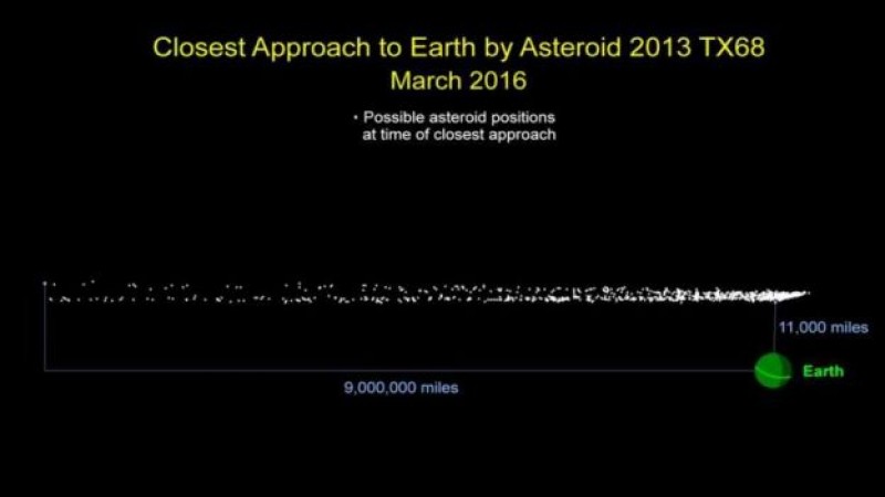 Meteorito se aproxima a la Tierra
