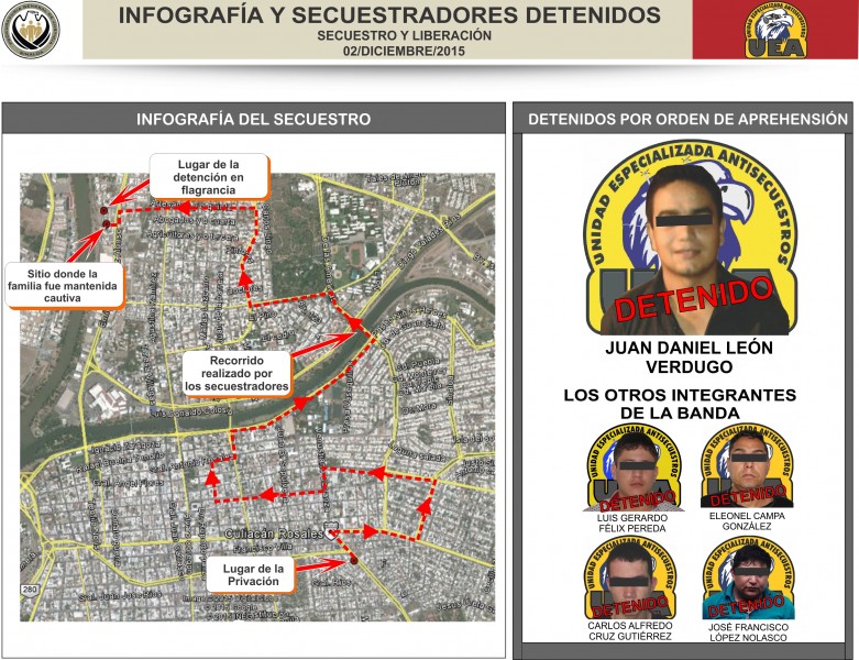 Desarticulan banda de presuntos secuestradores, operaban en Culiacán