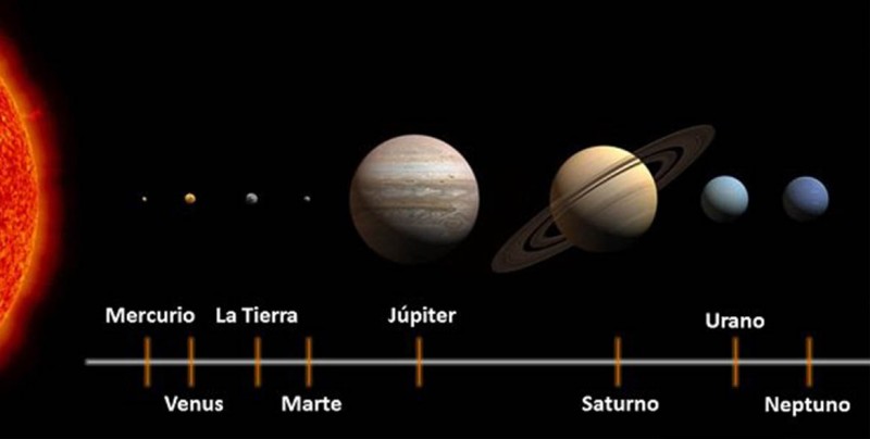 ¿Por qué se llaman así los planetas? | #Lo más visto en redes