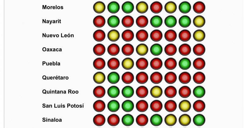 Mejora Sinaloa en Semáforo delictivo nacional