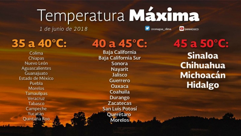 ¡Intenso calor en la región!