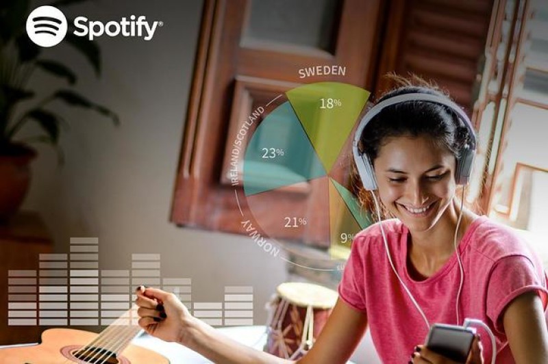 Spotify utilizará tu ADN para hacer tu playlist