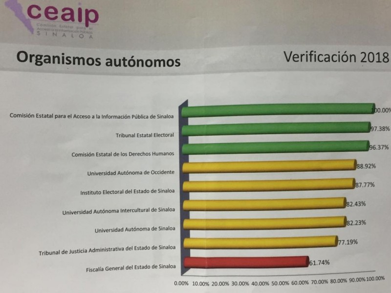 Presenta CEAIP resultados de verificación a organismos y partidos políticos