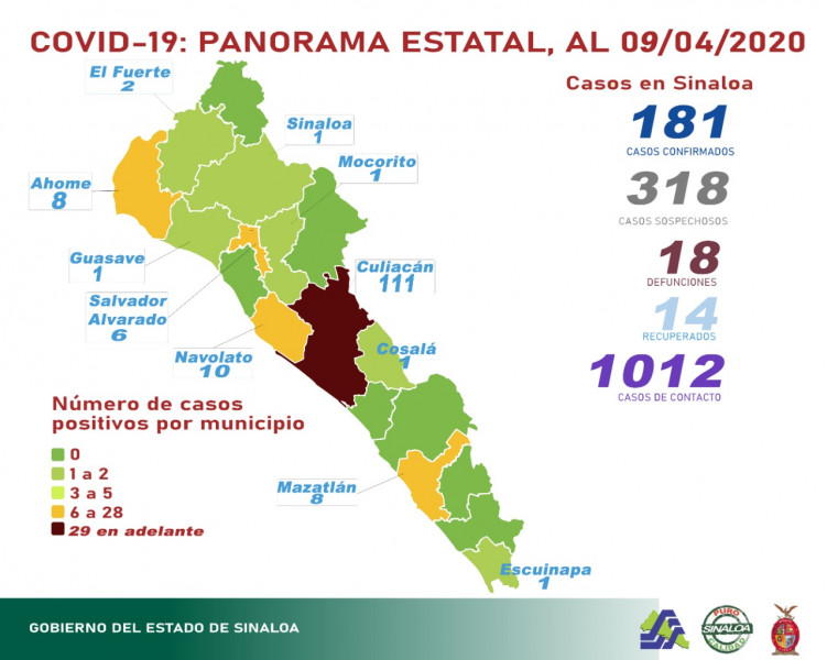 18 personas fallecidas de Coronavirus en Sinaloa