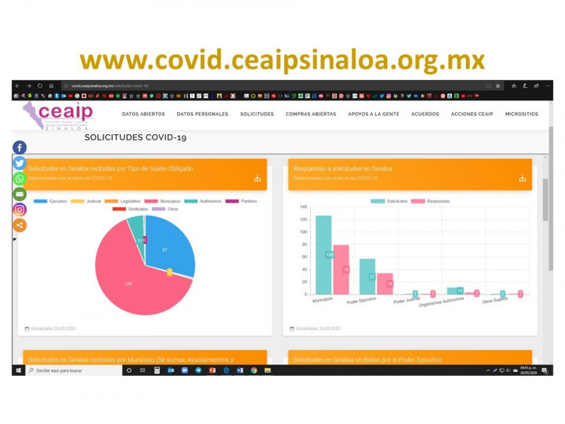 CEAIP brinda 117 respuestas a solicitudes de información relacionadas con COVID