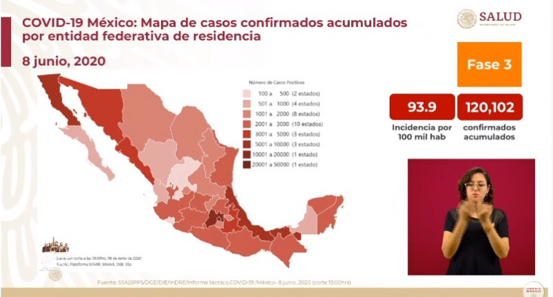 México supera los 120 mil casos acumulados de Covid-19