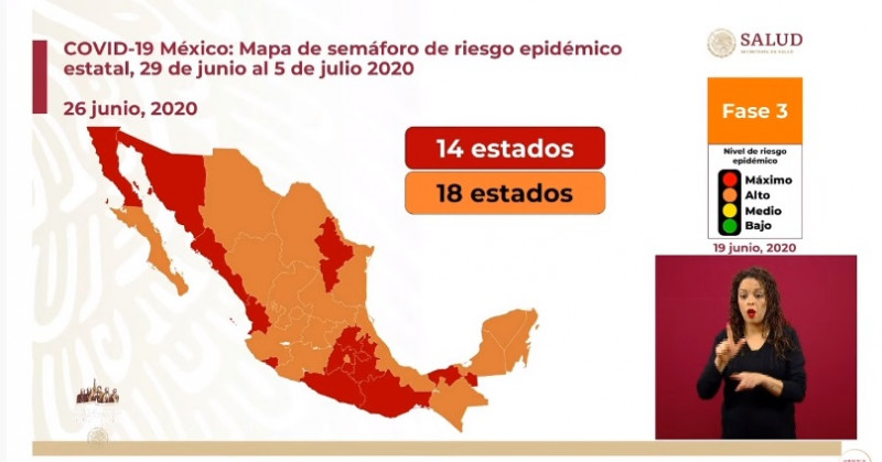 Sonora y Sinaloa continúan de rojo en el Semáforo de Riesgo para la próxima semana