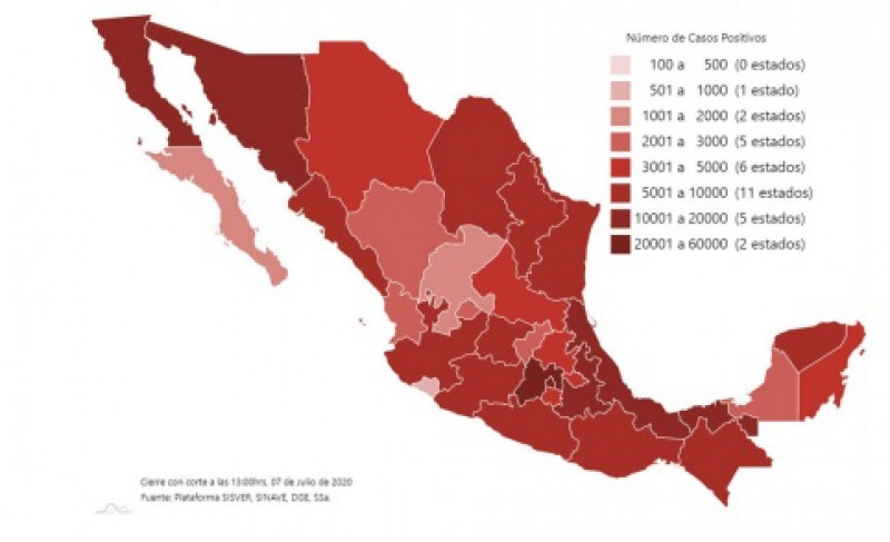 268,008 casos acumulados y 32,014 defunciones por COVID-19 hasta el día de hoy en México