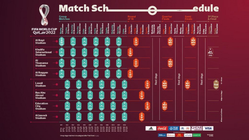 Listo el calendario para el Mundial de Qatar 2022