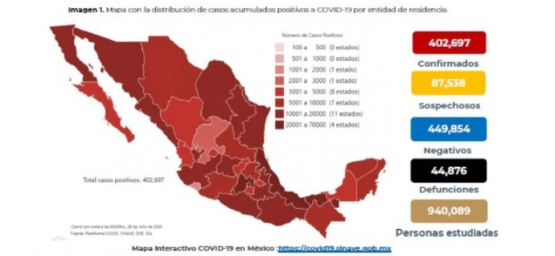 México supera los 400 mil casos acumulados de Covid-19