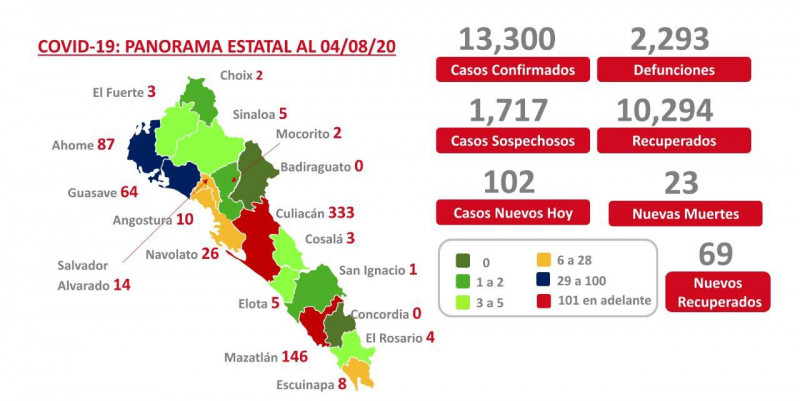 Suma Sinaloa 102 nuevos pacientes de COVID-19