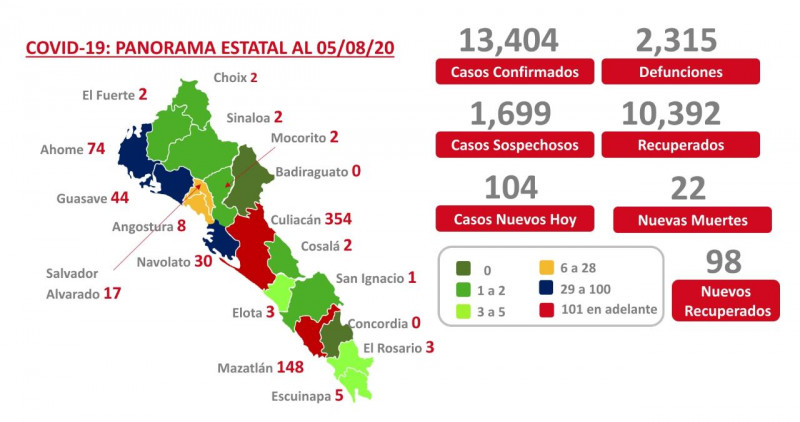 Sinaloa llega a los 12 mil 404 pacientes contagiados de COVID-19