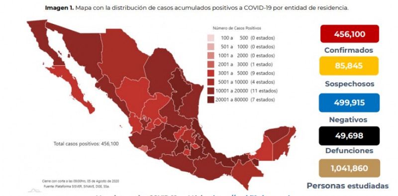 México supera los 450 mil casos confirmados acumulados de Covid-19