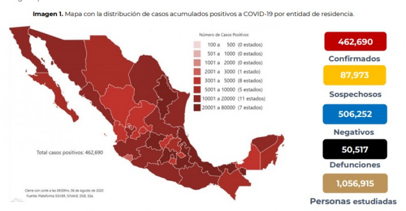 México ha superado las 50 mil defunciones por Covid-19