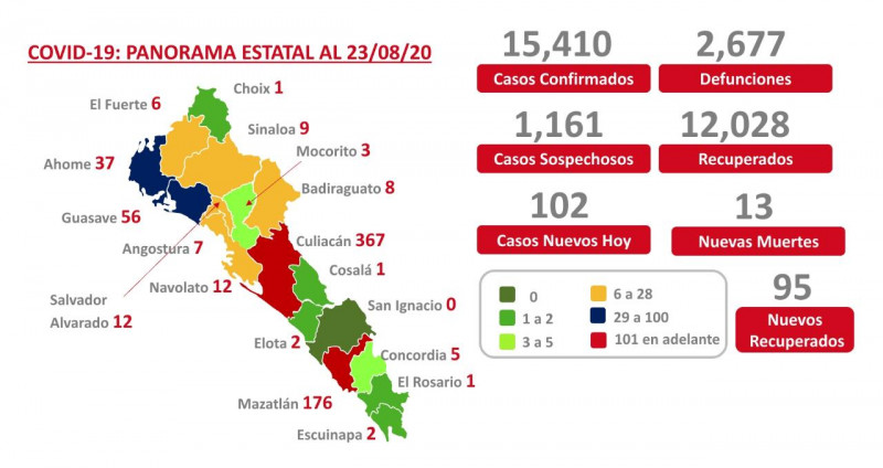 Mantiene Sinaloa el 35.8% de hospitalización de pacientes activos, solo 8.2 son graves