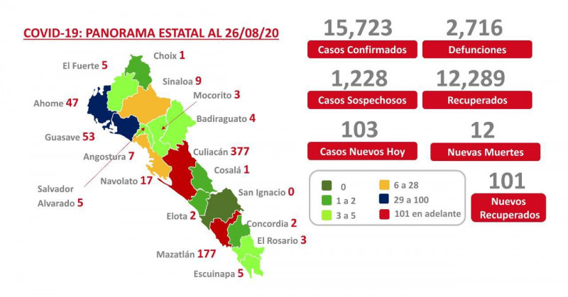 Reporta Culiacán 61 casos nuevos de COVID-19 en las últimas 24 horas