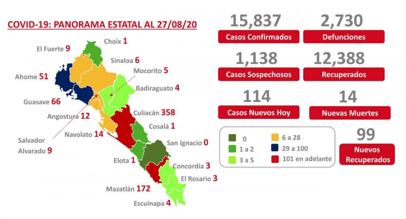 Culiacán, Mazatlán y Guasave concentran el mayor número de defunciones por COVID-19