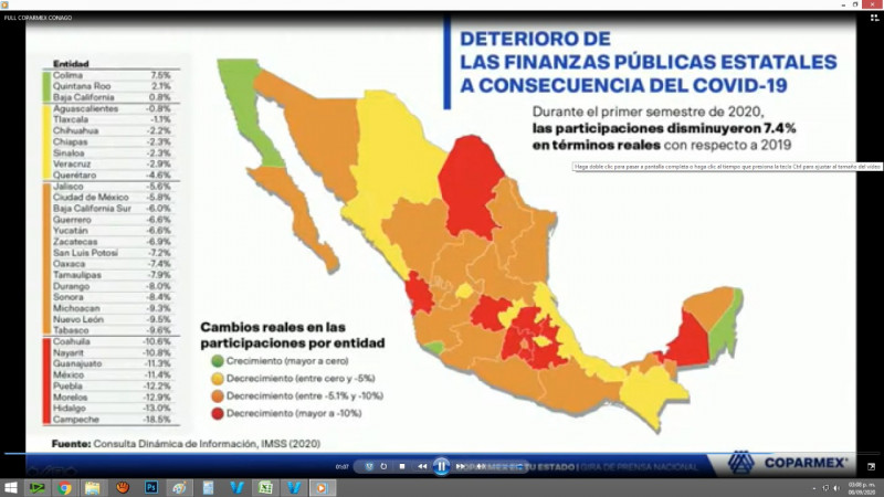 En nada ayuda al federalismo salida de la CONAGO:COPARMEX