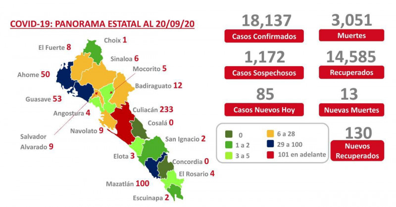 Inicia semana Sinaloa 3 mil 51 muertos por Covid-19