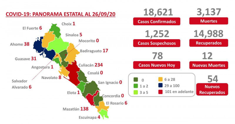 Sinaloa con cuatro municipios en cero