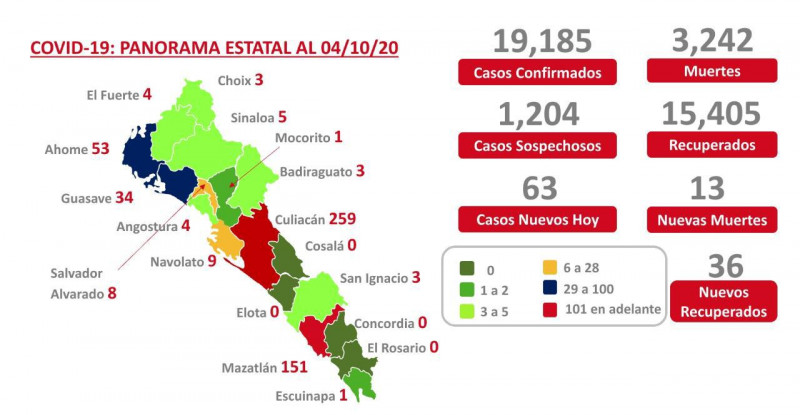 Son ya 3 mil 242 muertos en Sinaloa
