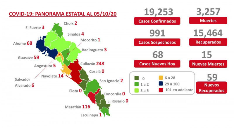 Culiacán incrementa de nuevo el número de casos de covid-19 regresa a los 300