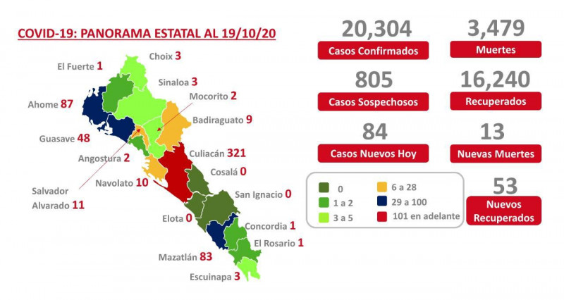 Sigue en incremento los casos en Culiacán