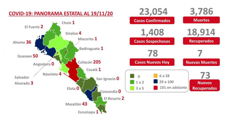 Suma Sinaloa 78 nuevos pacientes de COVID
