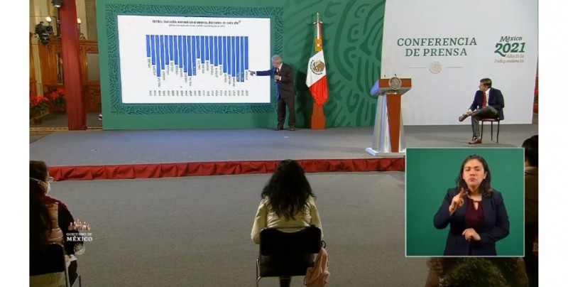 La economía de México cayó menos del 8.9 % en 2020, afirma López Obrador