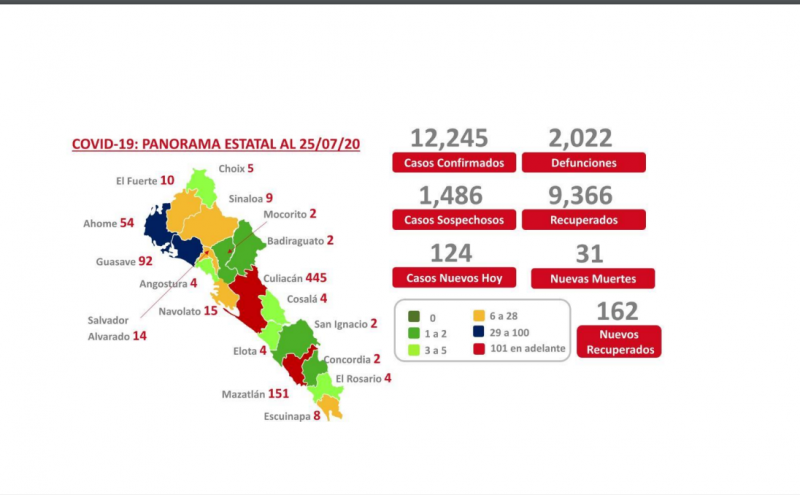Suma Sinaloa 124 pacientes más enfermos de COVID-19