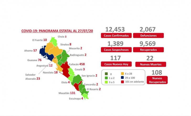 Solo el 35% de las personas afectadas por COVID 19 están hospitalizadas