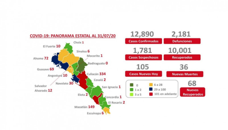 Llega Sinaloa a los 2 mil 216 muertos