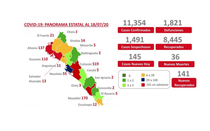 Hipertensión y diabetes factor de muerte tras padecer COVID-19