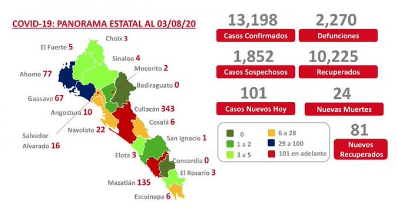 101 nuevos casos de COVID en Sinaloa