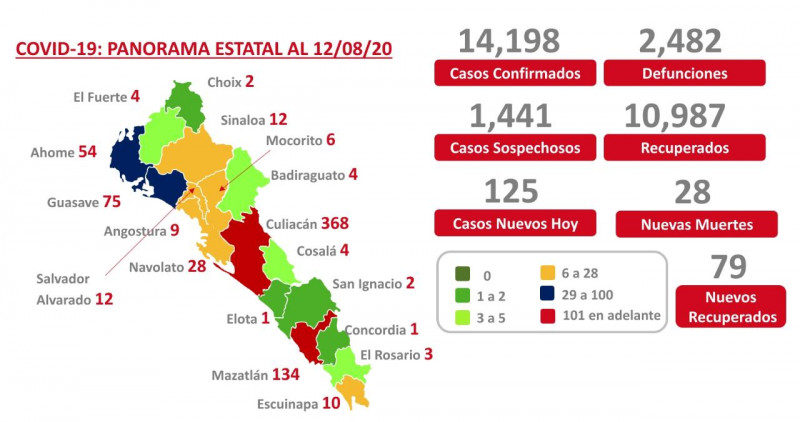 Hoy Ahome es el municipio con más muertos por COVID-19