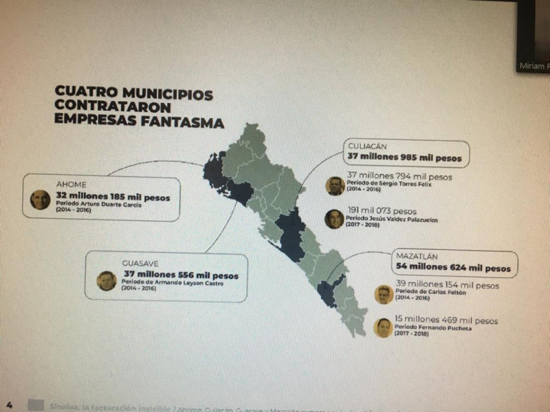 Iniciativa Sinaloa presento 2 denuncias por contratación de empresas fantasmas