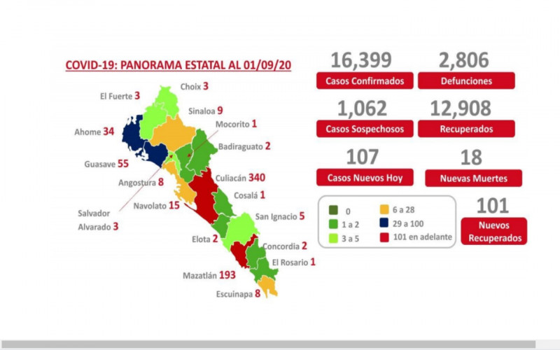 Inicia el mes de septiembre con 685 pacientes activos por COVID