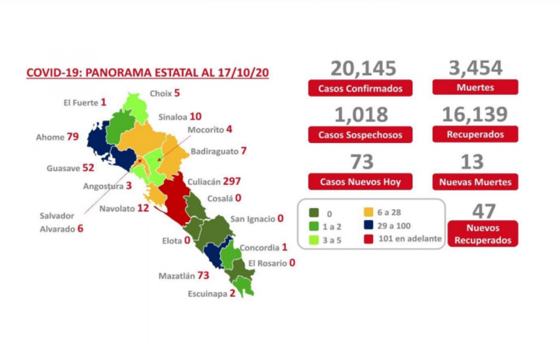 Sinaloa  suma 73 personas contagiadas de COVID-19