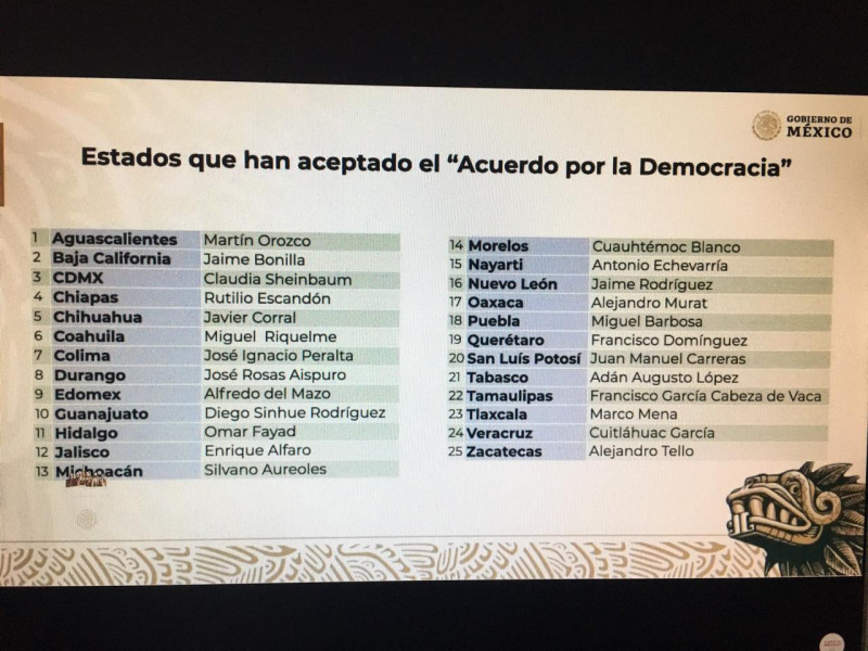 25 representantes de estado aceptaron el Acuerdo por la Democracia propuesto por AMLO