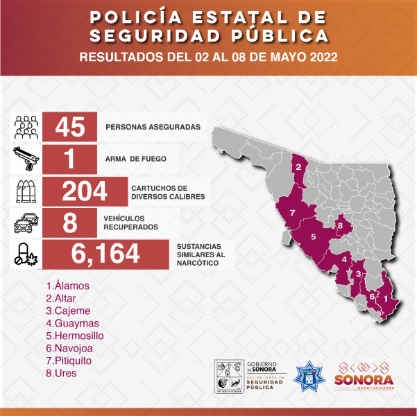 Aseguran en Sonora a 45 personas durante operativos de la Policía Estatal.