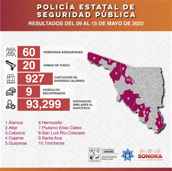 Detiene Policía Estatal a 60 personas durante operativos en apoyo a municipios de Sonora