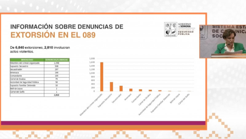 Denuncian ante la Fiscalía a números telefónicos que reporta la ciudadanía como extorsión