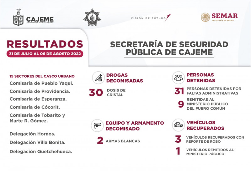 Emite la SSPM resultados de labores contra la delincuencia, del 31 de julio al 06 de agosto