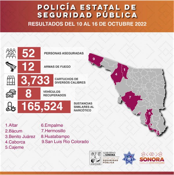 Incauta Policía Estatal más de 165 mil dosis de sustancias prohibidas en operativos de seguridad en Sonora