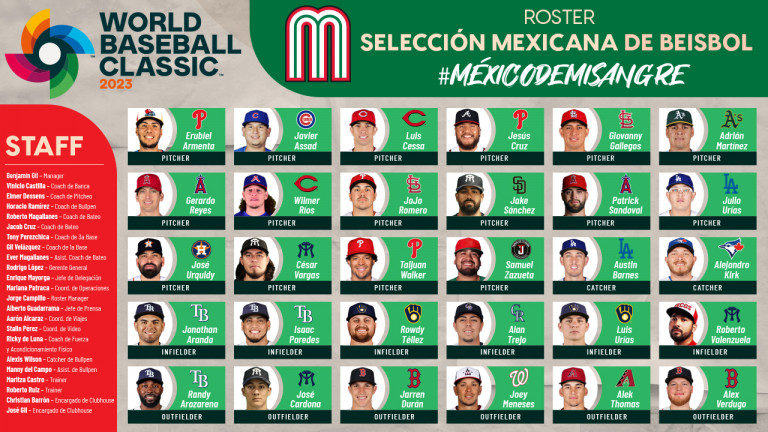 Este será el Roster de México en el Clásico Mundial 2023
