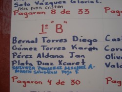 Proceso de alimentación divide en escuelas de tiempo completo.