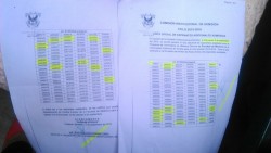 La UAS publicó  los folios de estudiantes a ingresar a la escuela de medicina, hay errores