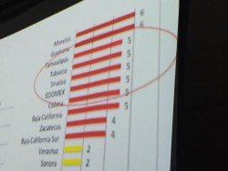 70% de los homicidios en Sinaloa se relacionan con el crimen organizado