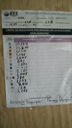 El  consejo municipal electoral da ventaja preliminar al PRI en Ahome